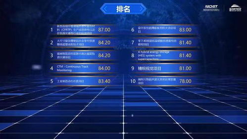 國家高速列車技術創新中心創新創業大賽總決賽圓滿收官，技術推廣服務再上新臺階