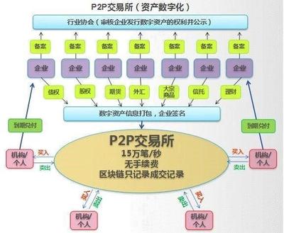 區(qū)塊鏈賦能金融科技 應(yīng)用場景與開發(fā)實(shí)踐